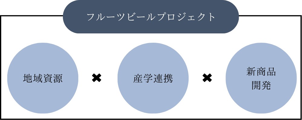 Mito Brewing 大工町醸造所 ロゴ